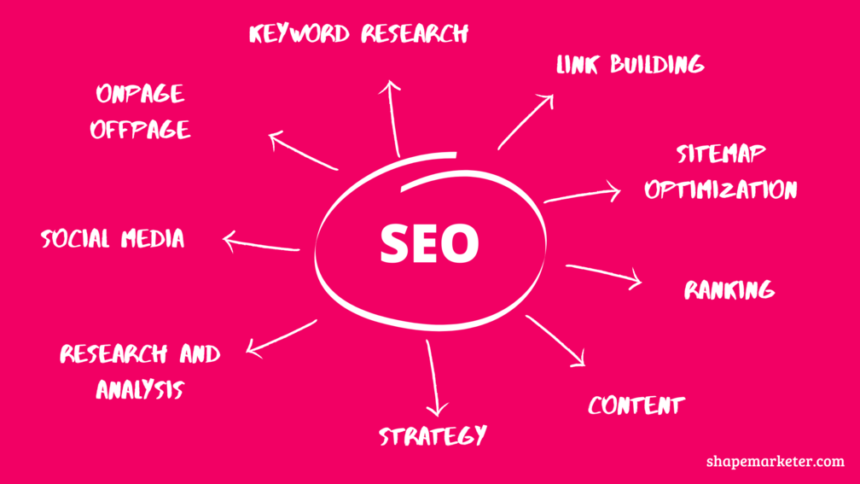 Some_parts_of_Search_Engine_Optimization