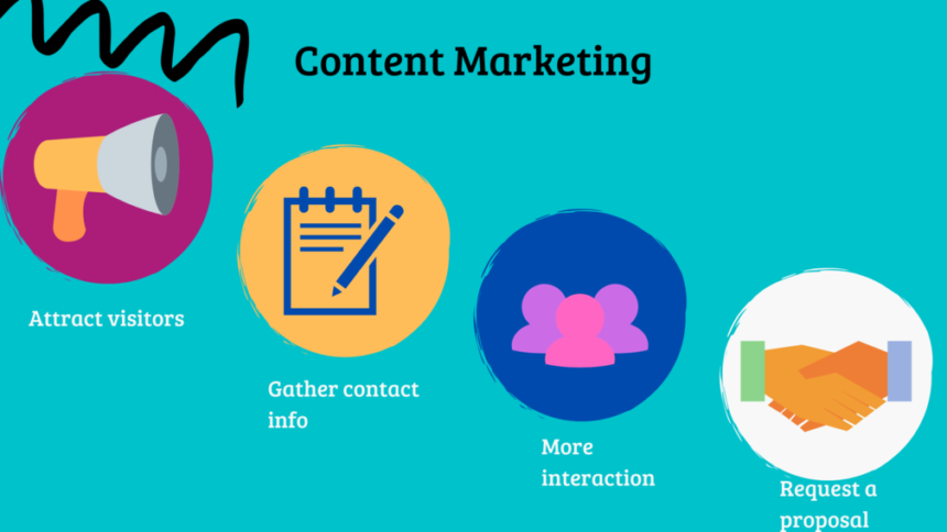 content_marketing_model_